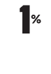 1% for the Planet